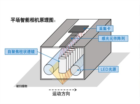 条码打印机检测一体机 检测条码标签等级 防重复 防漏