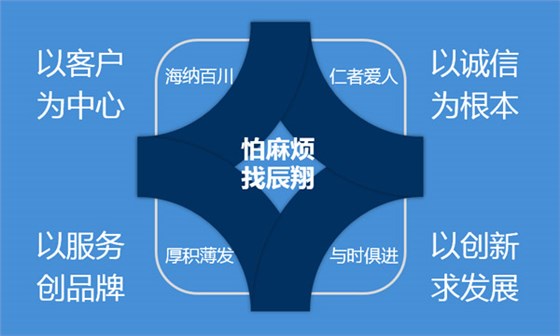 经营理念